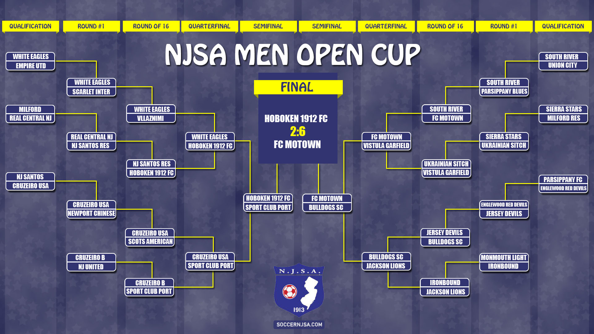 Men S Open State Cup 22 New Jersey Soccer Association