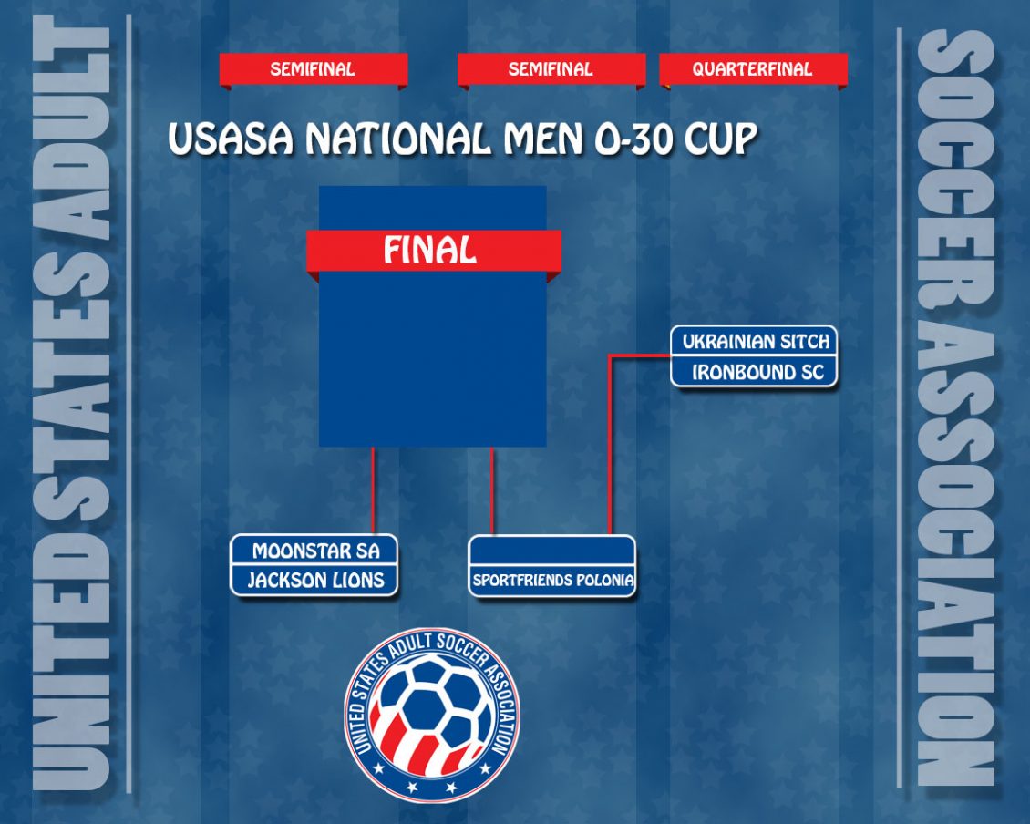 USASA National Cup Brackets New Jersey Soccer Association