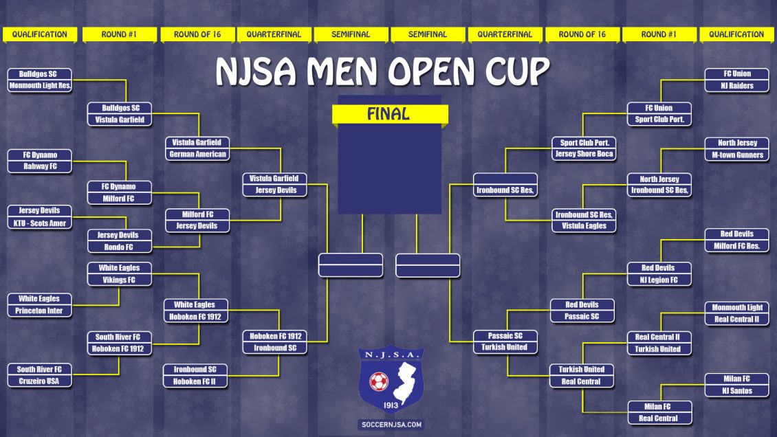 2024 njsa sTATE cUP bRACKETS New Jersey Soccer Association